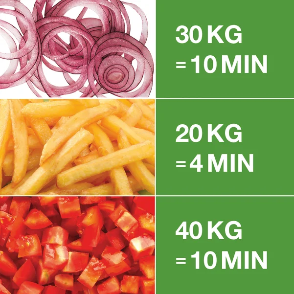 Robot Coupe CL 50 Ultra coupe-légumes pro 600W triphasé